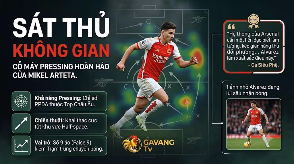 Phân tích chiến thuật Julian Alvarez trong hệ thống Mikel Arteta tại Gavang TV