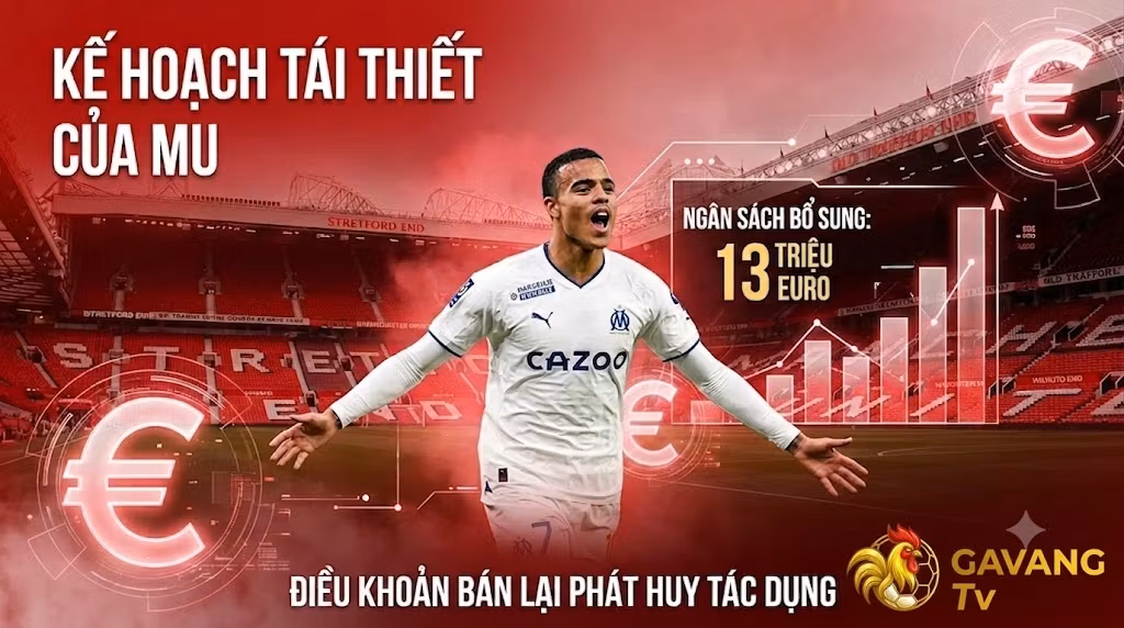 Kế hoạch tái thiết của MU: Ngân sách chuyển nhượng được bổ sung thêm 13 triệu Euro nhờ điều khoản bán lại Mason Greenwood - Phân tích bởi Gavang TV.