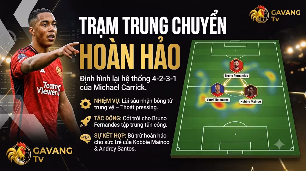 Phân tích sơ đồ chiến thuật 4-2-3-1 của HLV Michael Carrick tại MU, cho thấy vai trò trạm trung chuyển bóng của Youri Tielemans khi kết hợp cùng Mainoo và Bruno Fernandes.